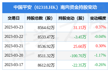 金融中介服務 連接資金與需求的橋梁